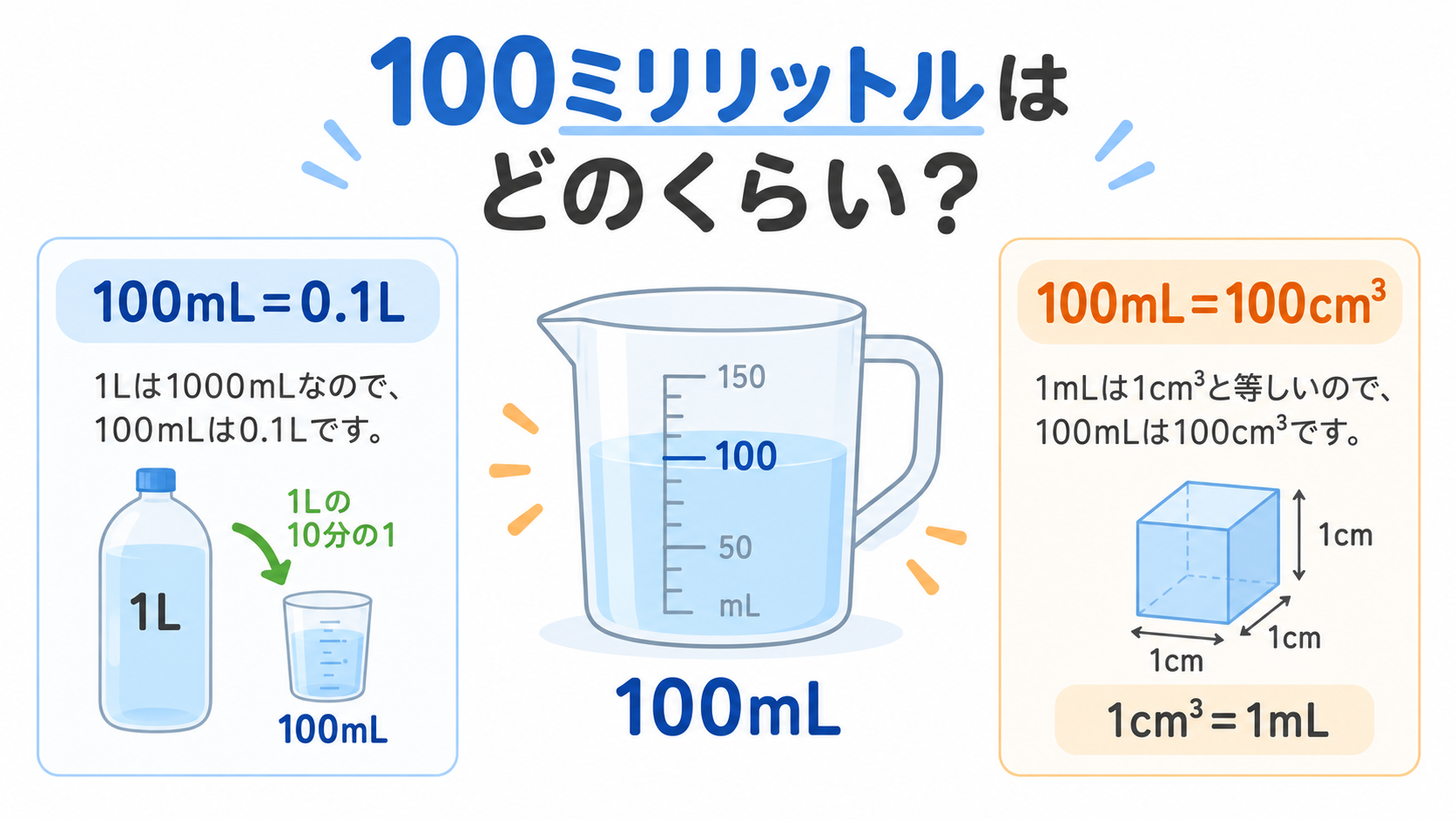 100ミリリットルのアイキャッチ画像