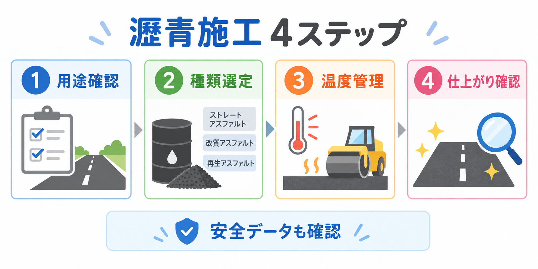 100ミリリットルの図解①