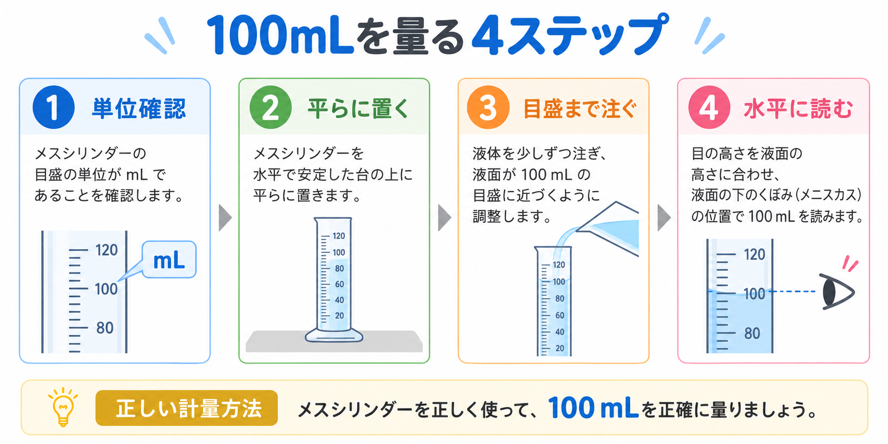 100ミリリットルの図解②