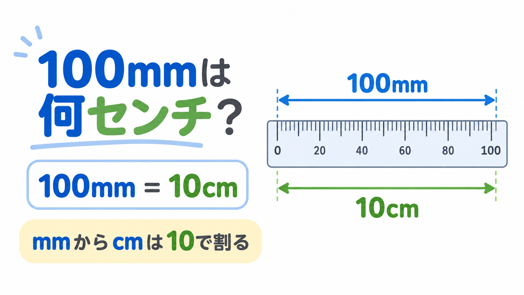100mm何センチのアイキャッチ画像