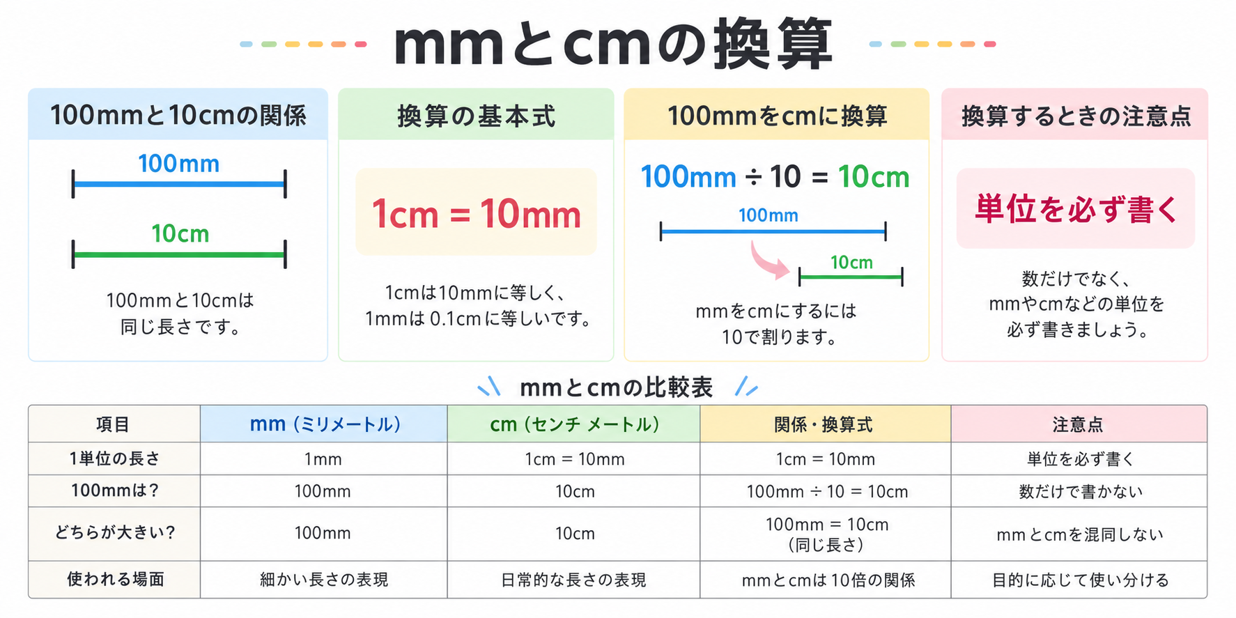 100mm何センチの図解①