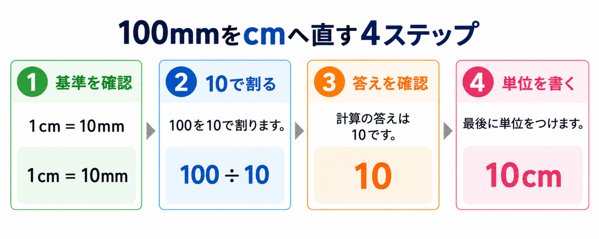 100mm何センチの図解②