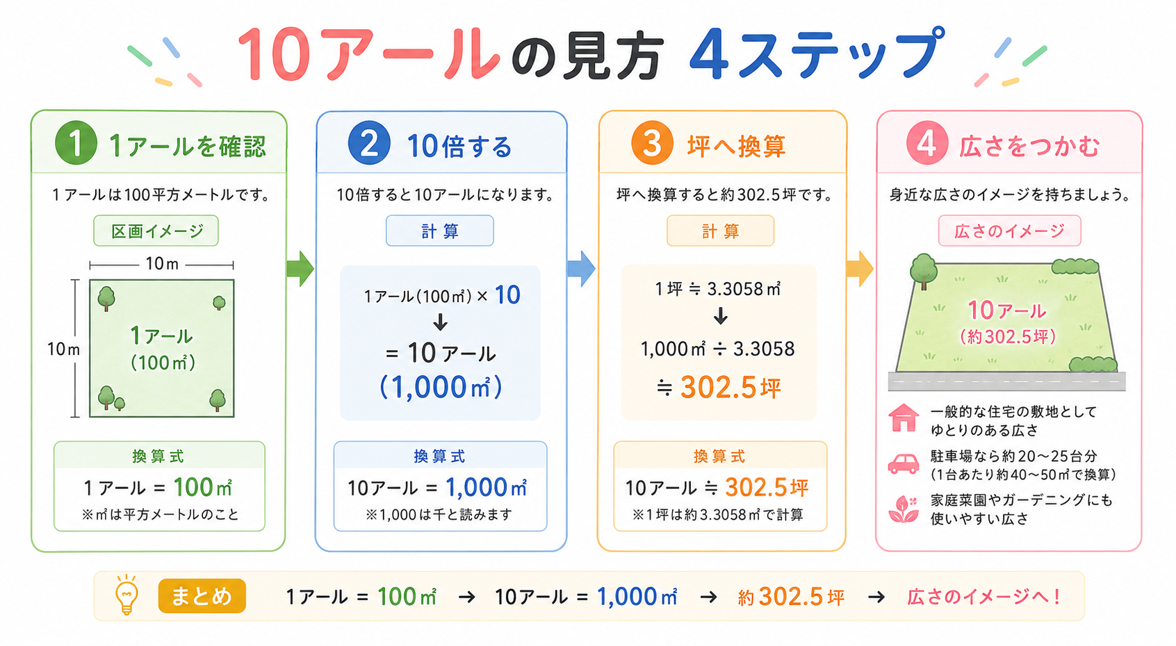 10アールとはの図解②