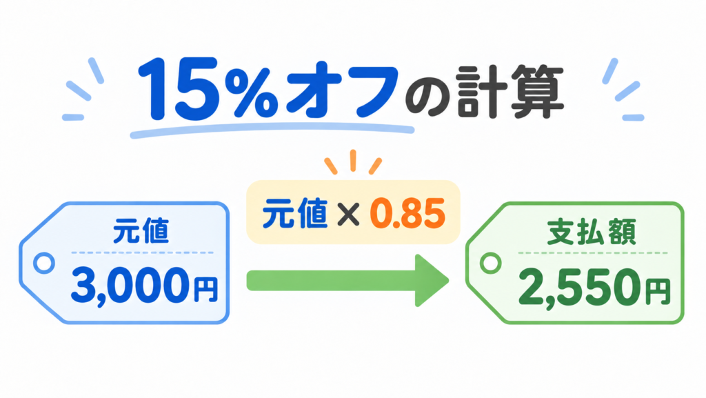 15 オフ の 計算のアイキャッチ画像