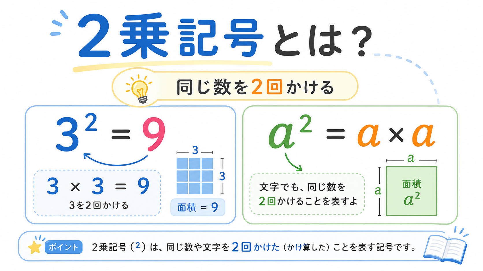 2乗記号のアイキャッチ画像