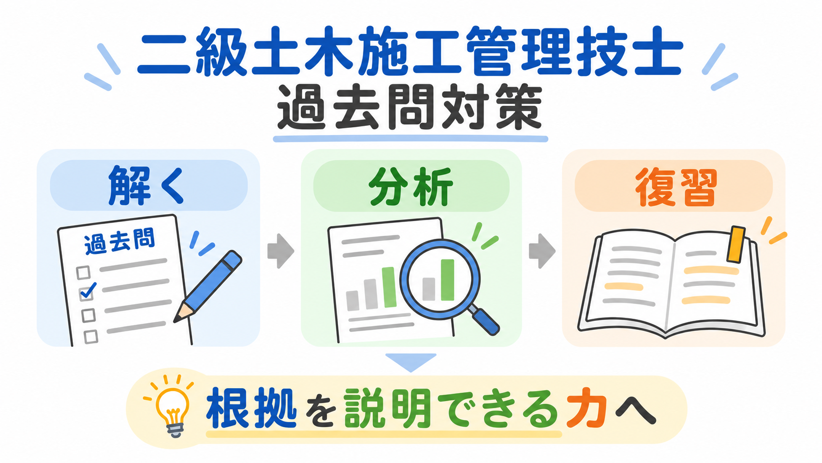 二級土木施工管理技士過去問のアイキャッチ画像