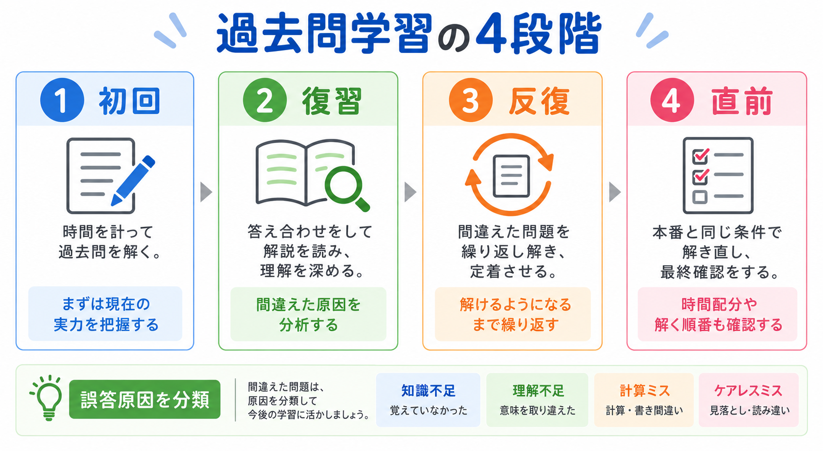 二級土木施工管理技士過去問の図解①
