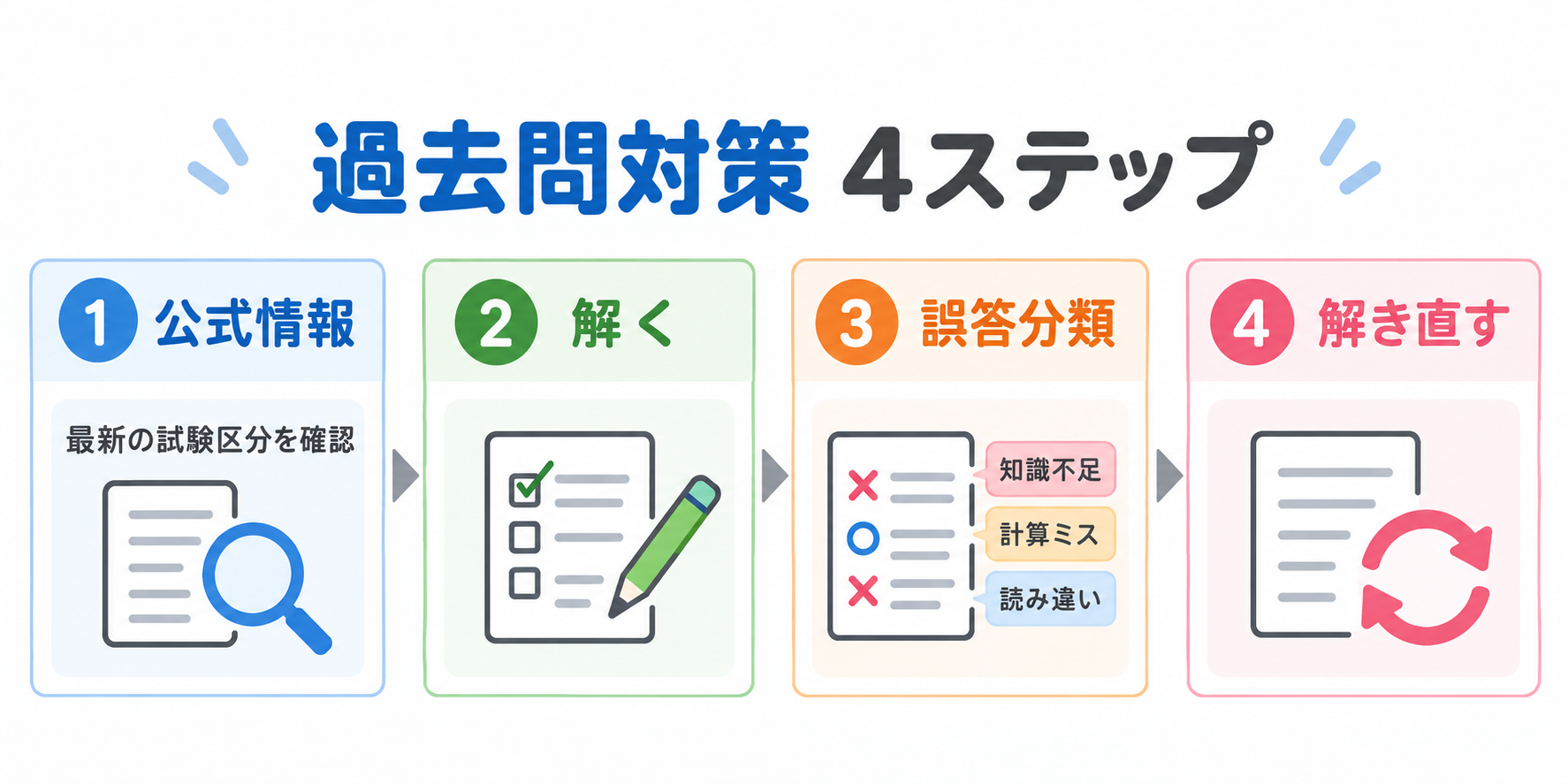 二級土木施工管理技士過去問の図解②