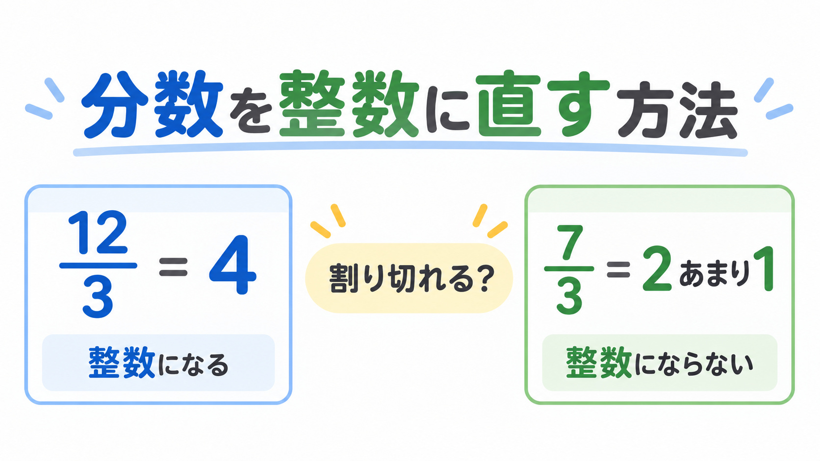 分数を整数に直す方法のアイキャッチ画像