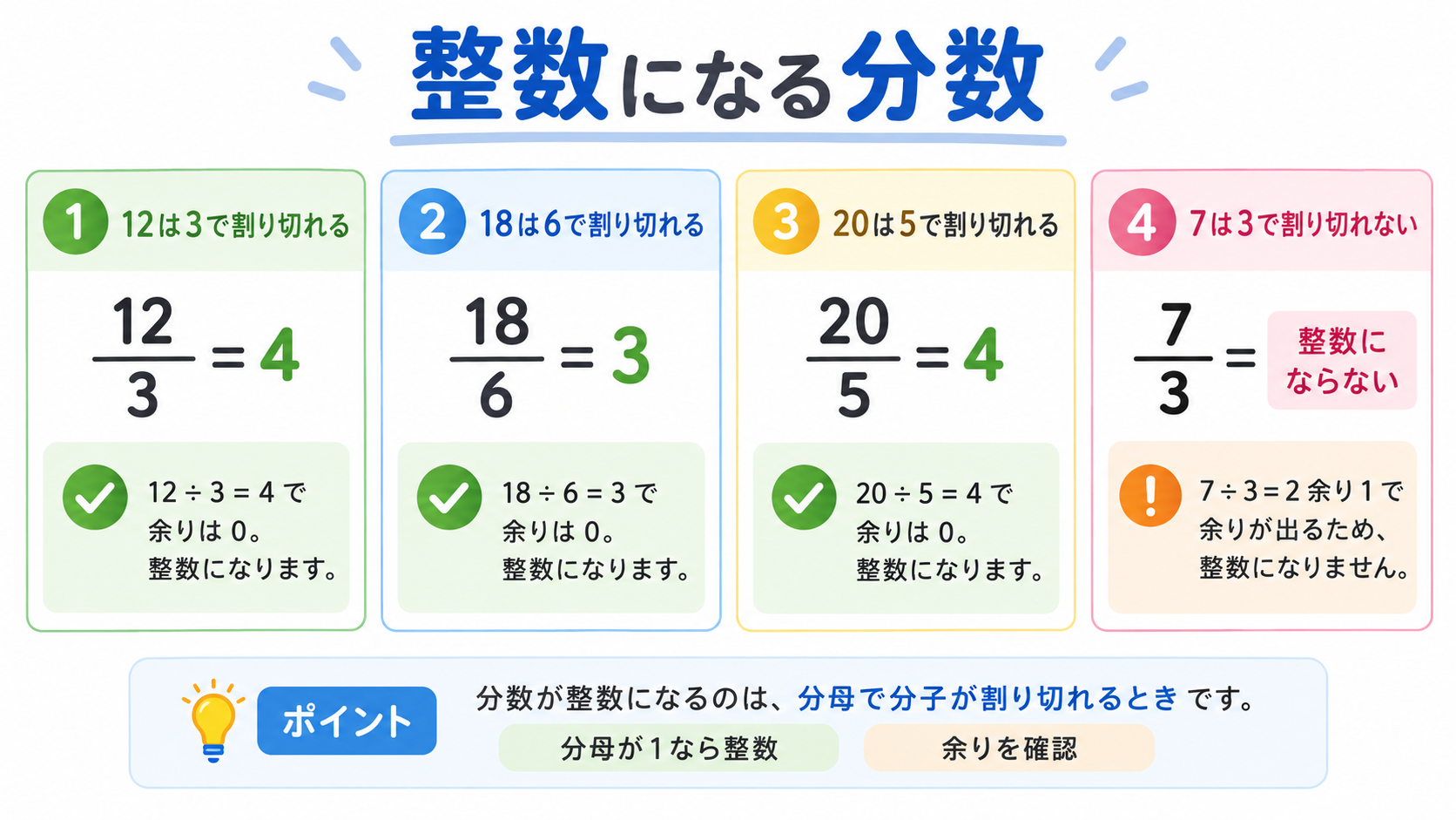 分数を整数に直す方法の図解①