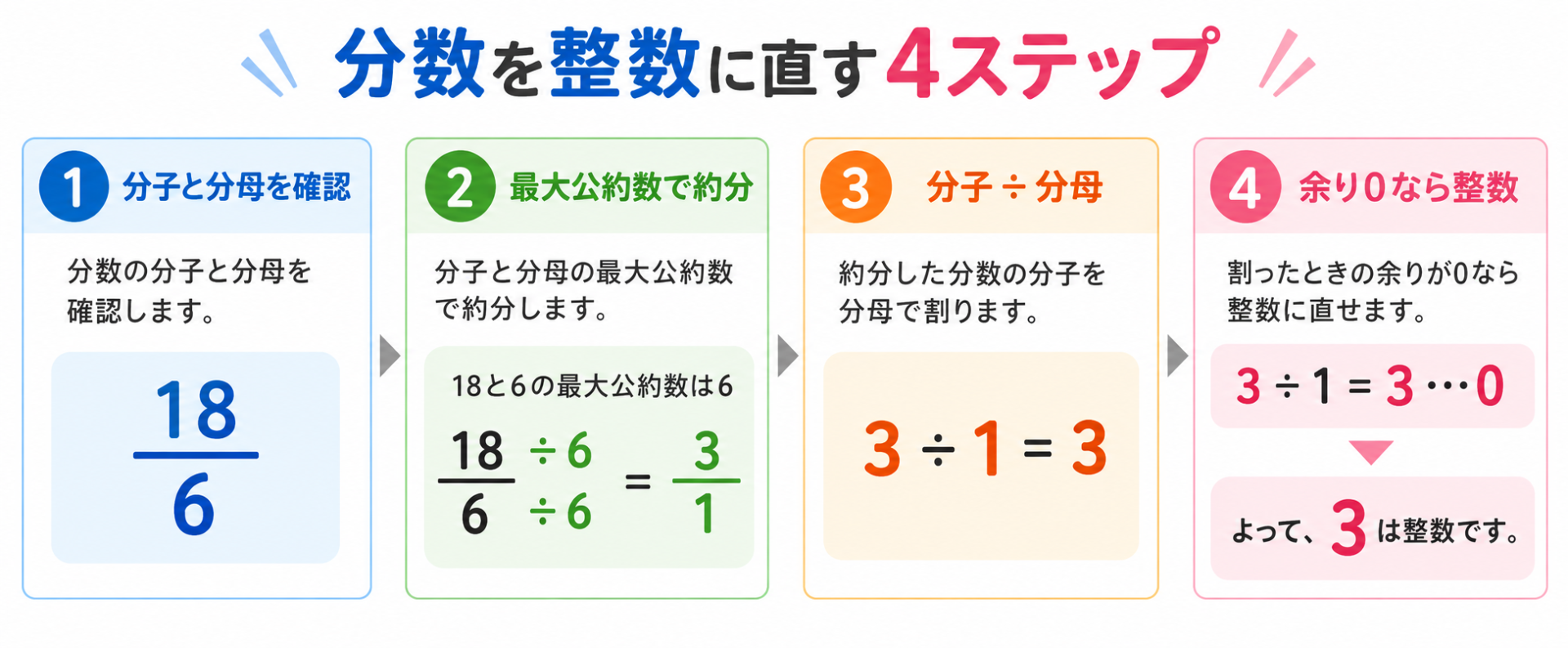 分数を整数に直す方法の図解②
