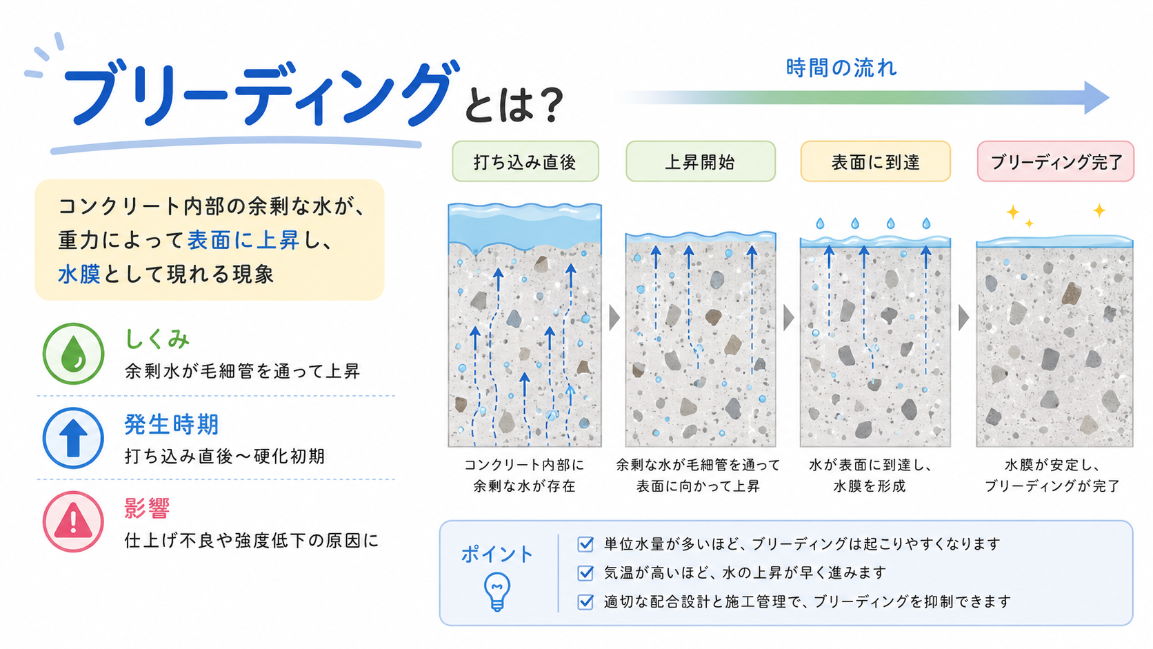 ブリーディングとはのアイキャッチ画像