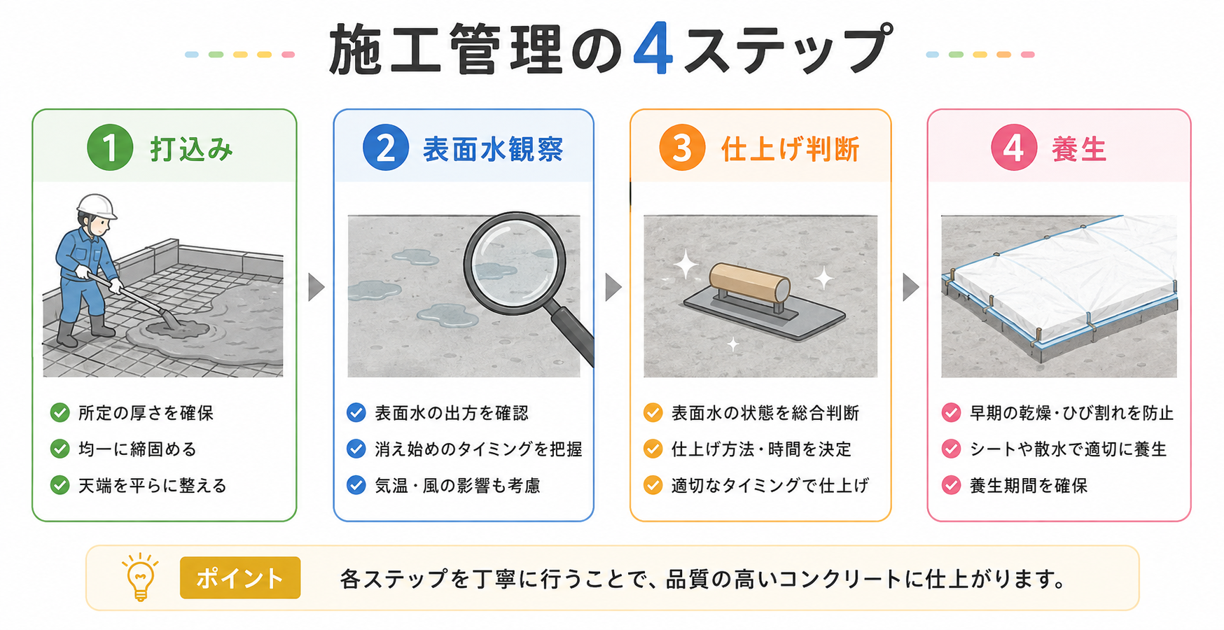 ブリーディングとはの図解②