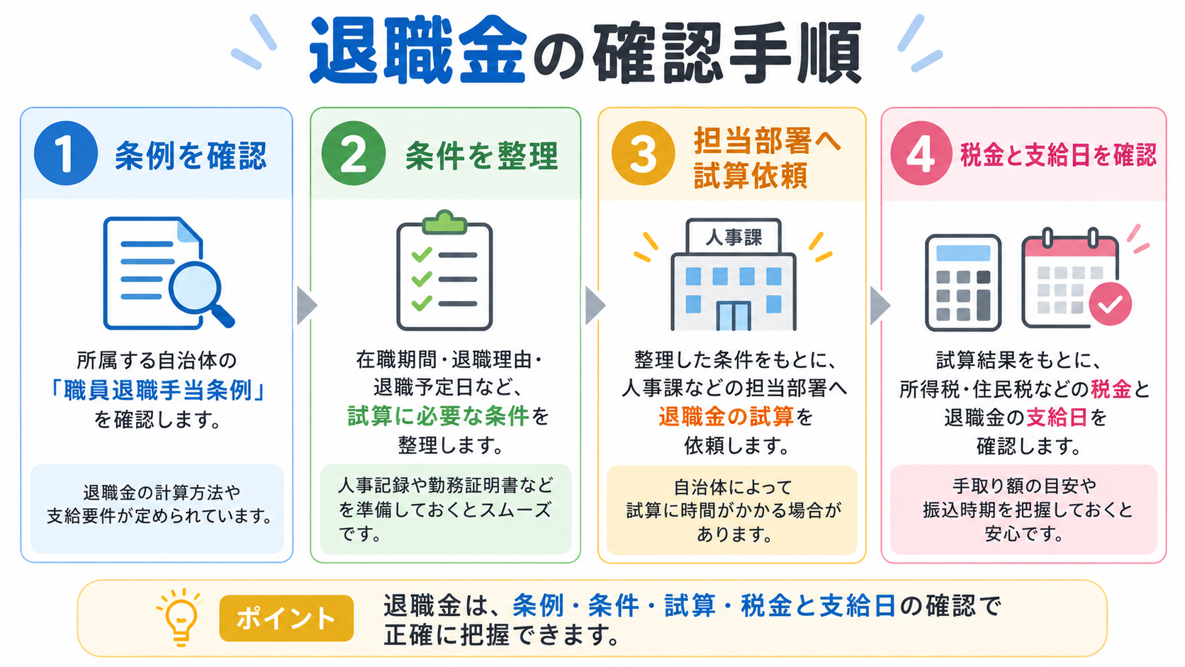 退職金地方公務員の図解②