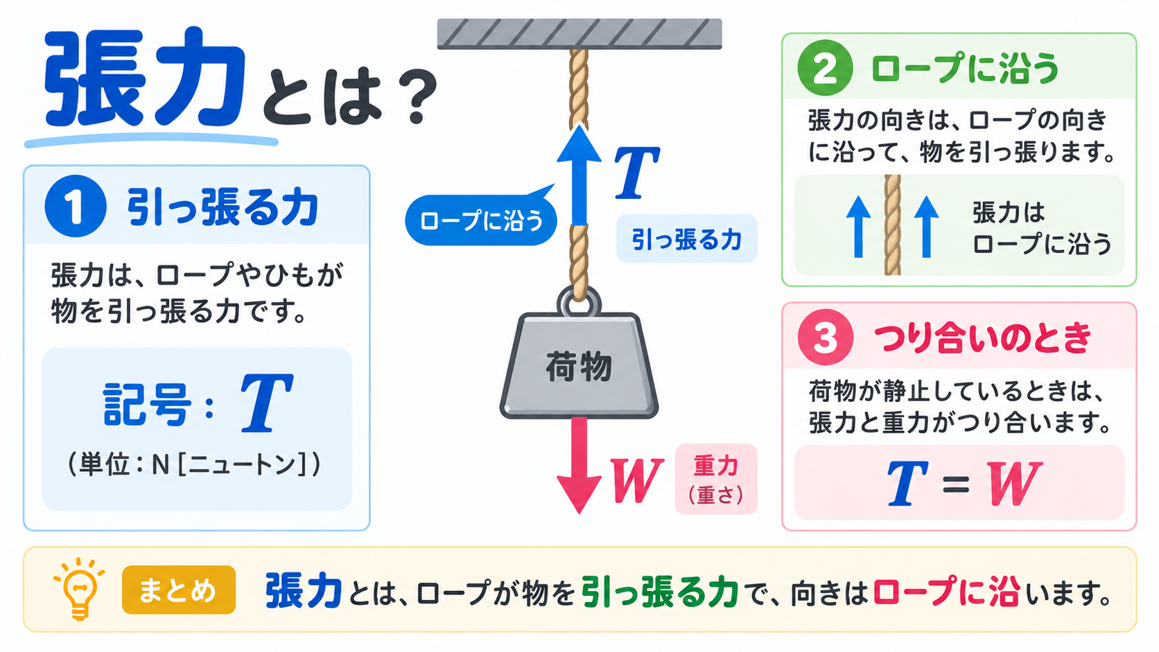 張力のアイキャッチ画像