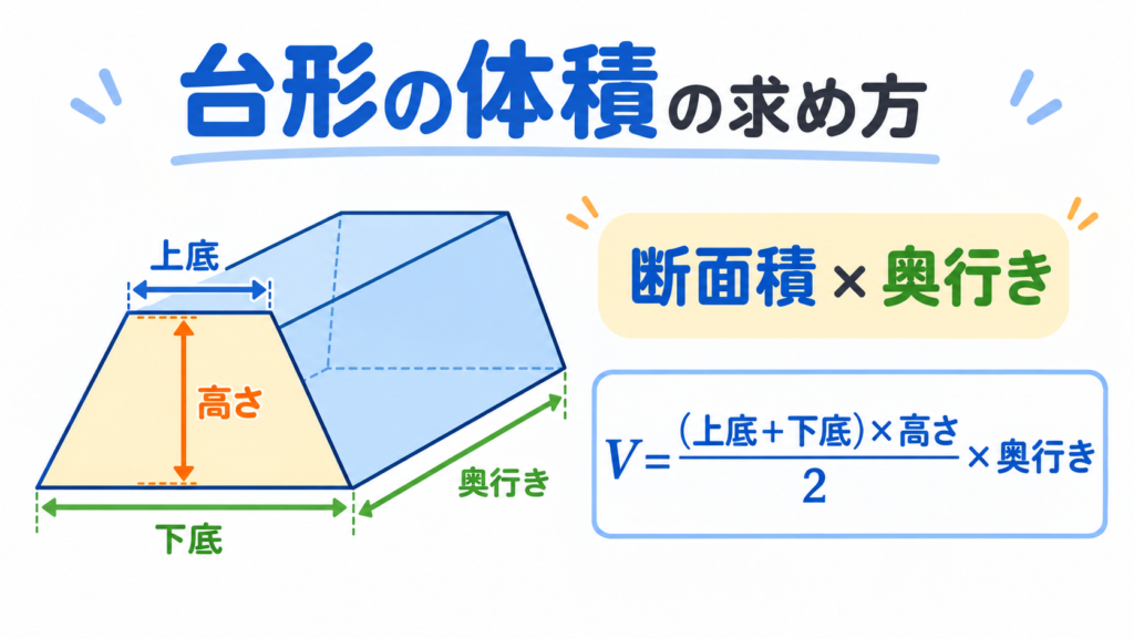 台形の体積の求め方のアイキャッチ画像