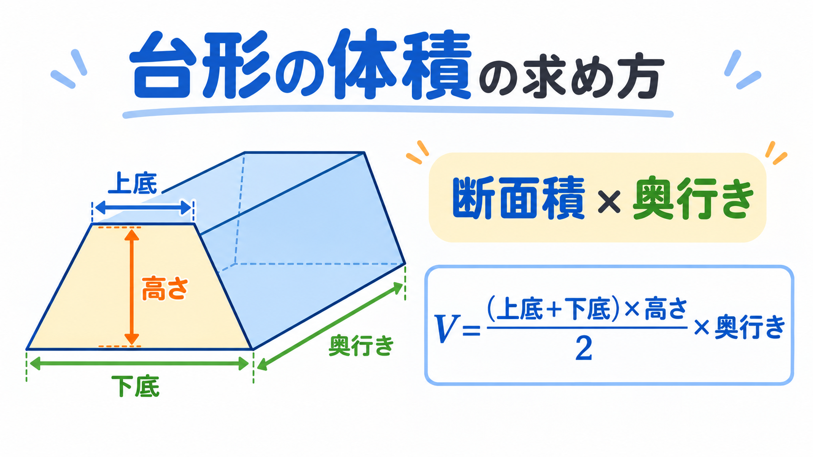 台形の体積の求め方のアイキャッチ画像