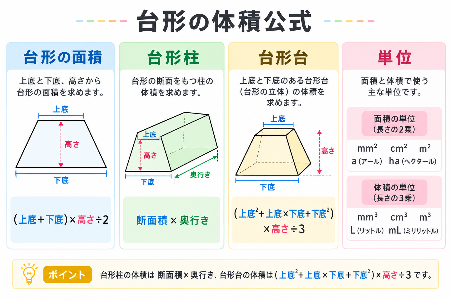 台形の体積の求め方の図解①