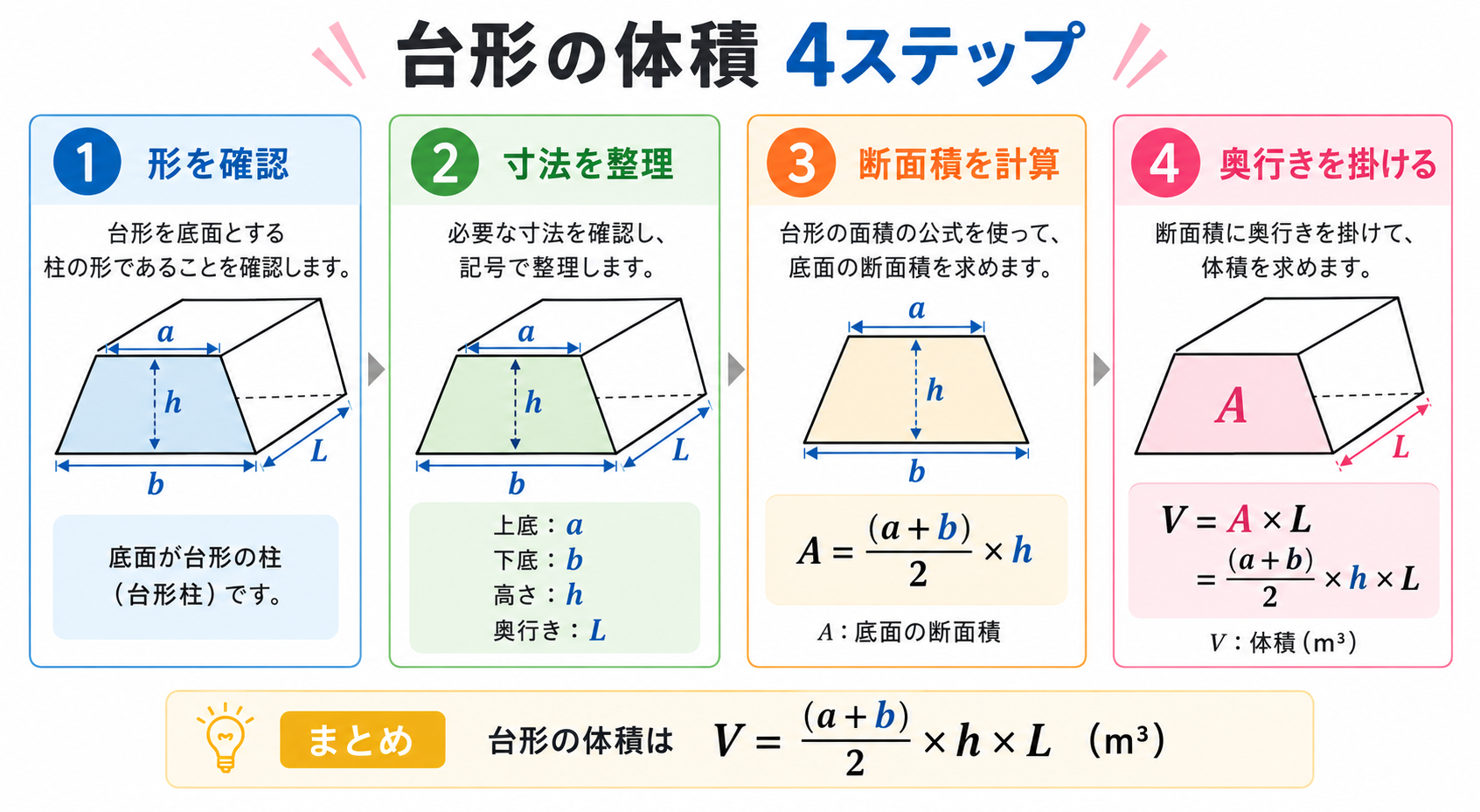 台形の体積の求め方の図解②