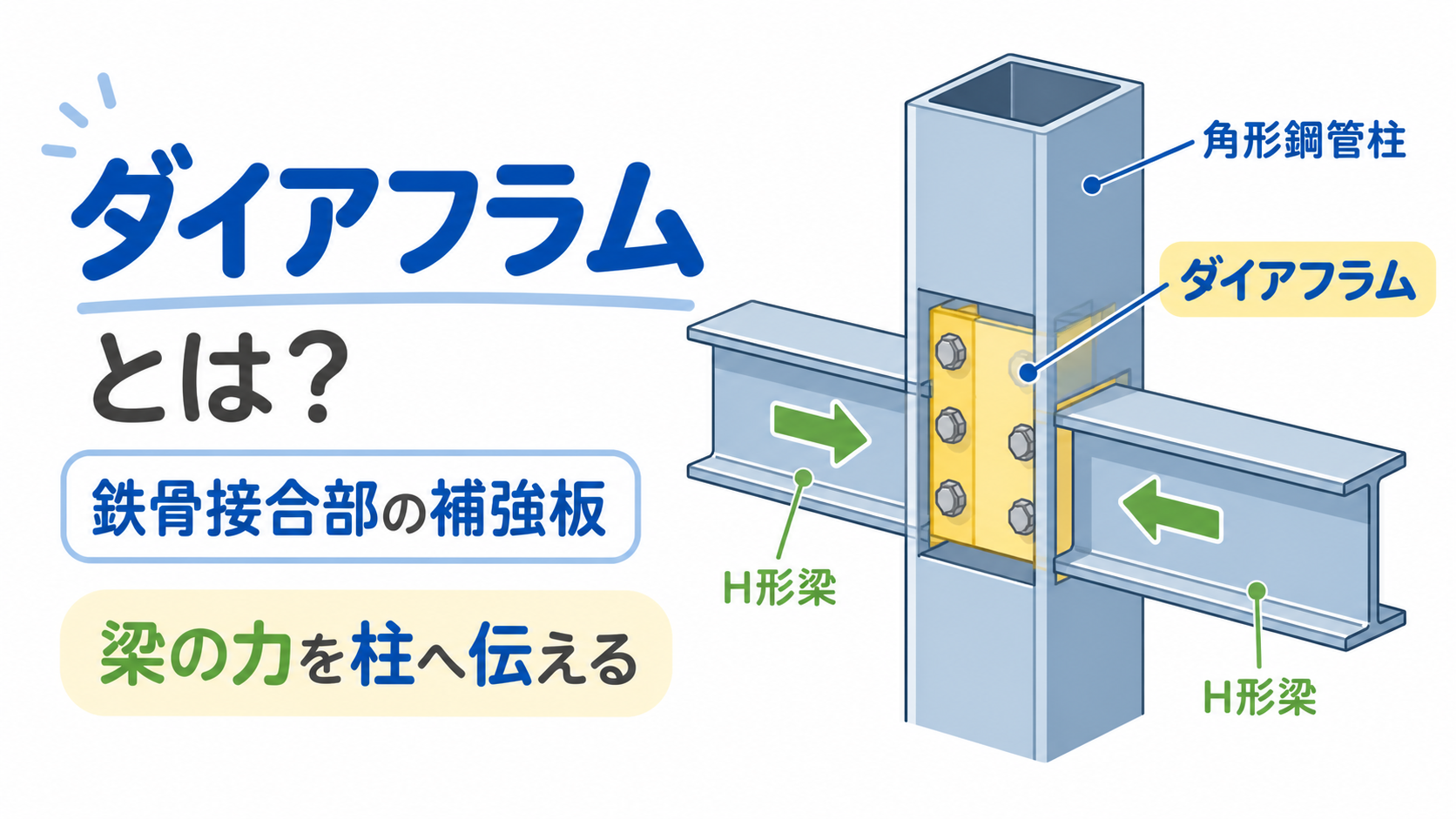 ダイアフラムのアイキャッチ画像