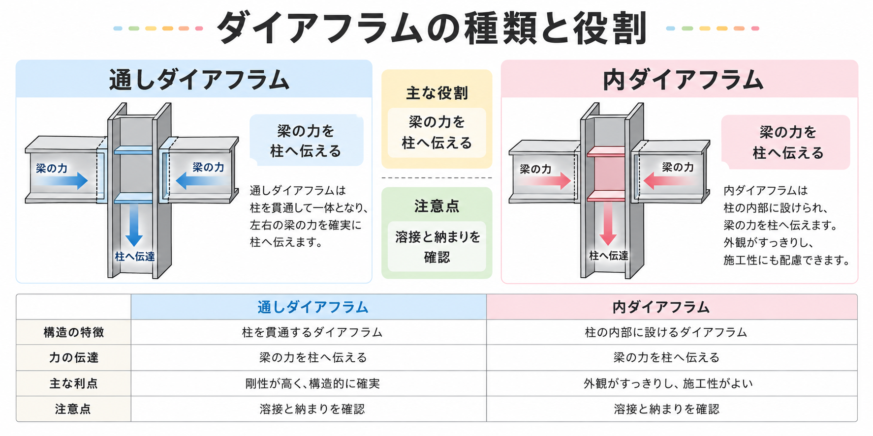 ダイアフラムの図解①