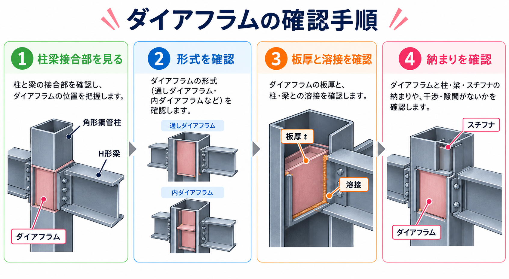 ダイアフラムの図解②