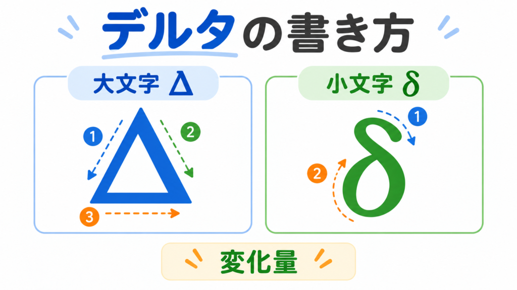 デルタ書き方のアイキャッチ画像