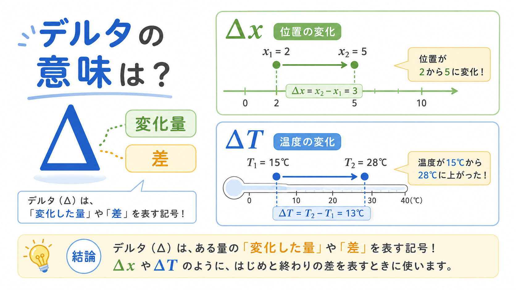 デルタの意味のアイキャッチ画像