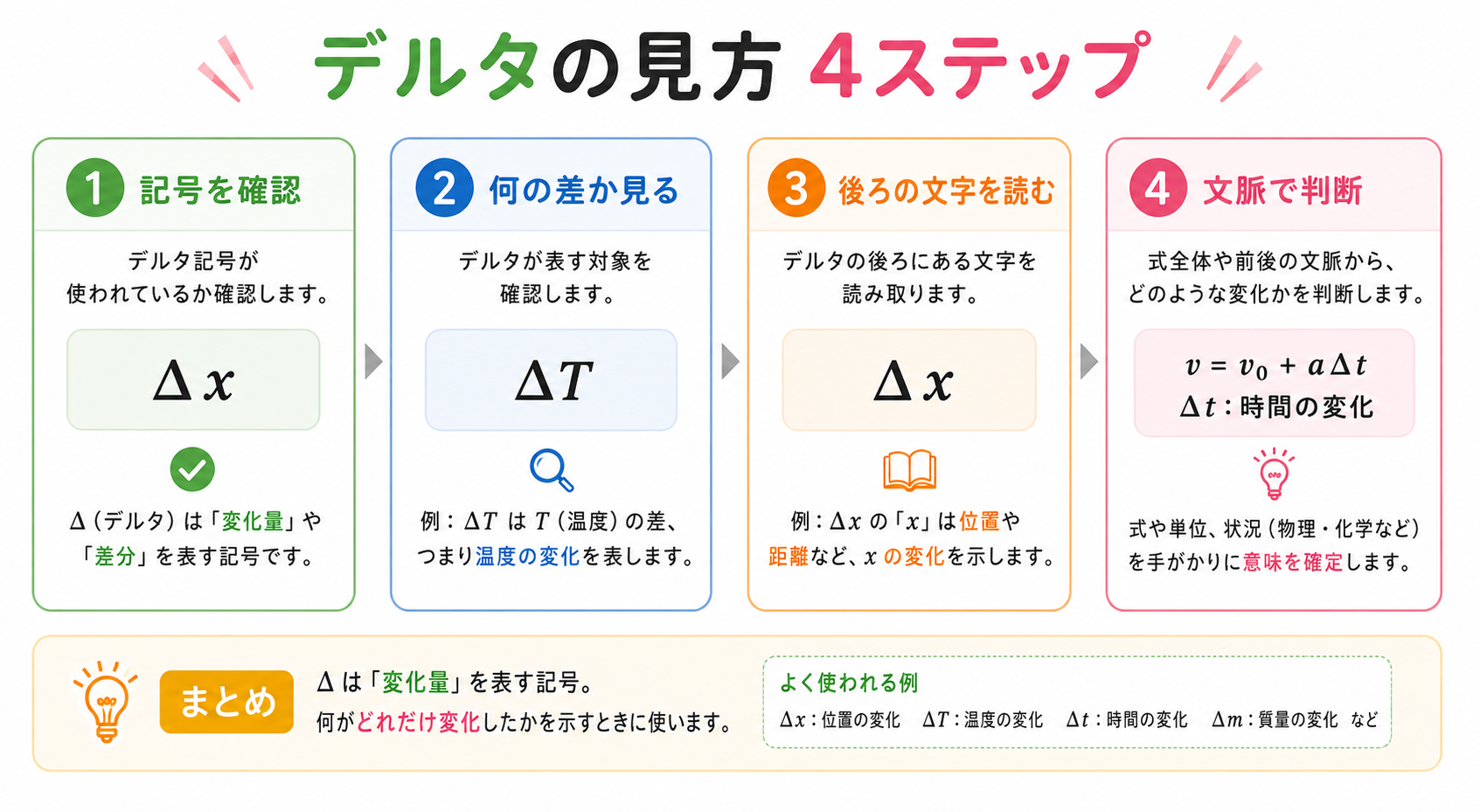デルタの意味の図解②