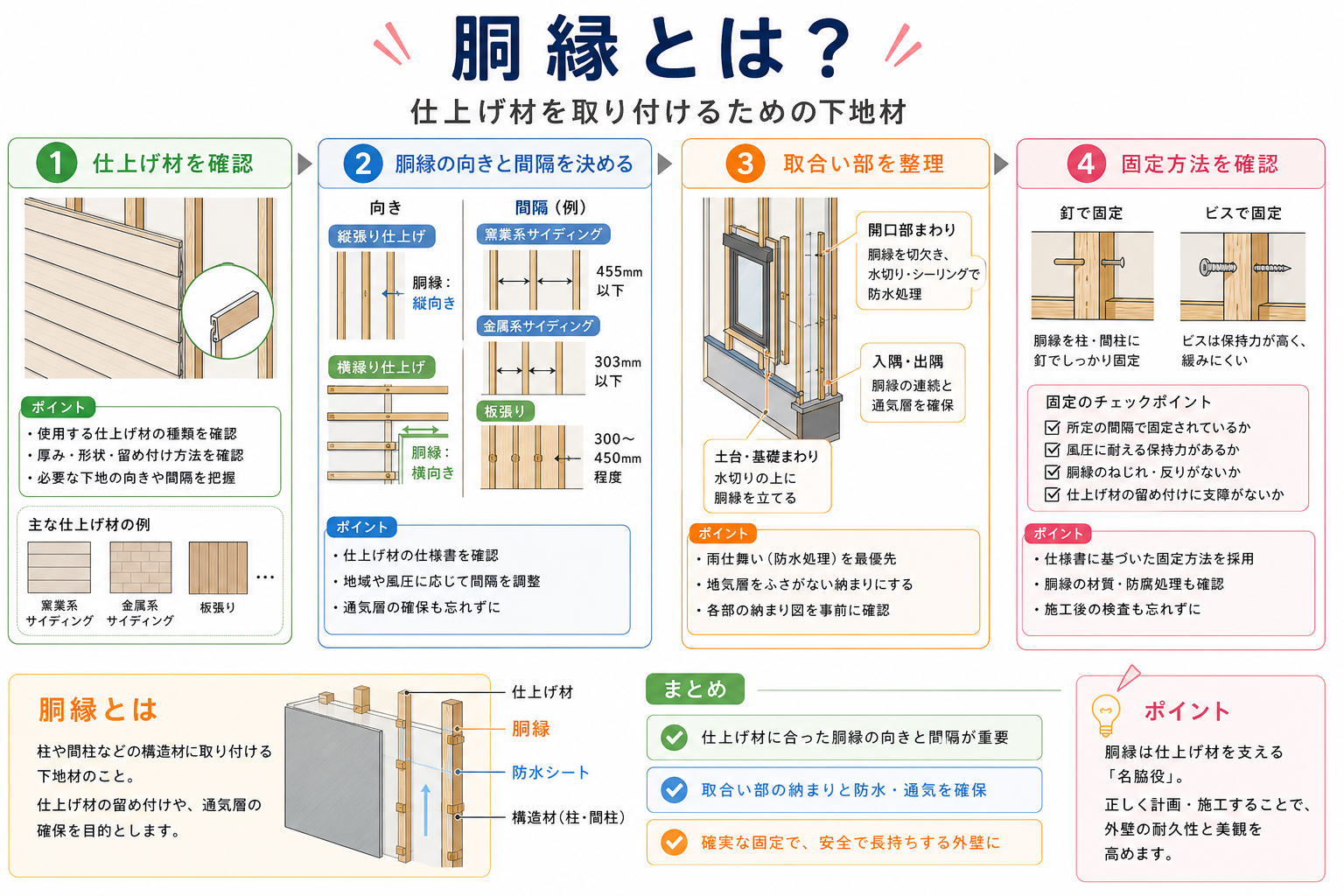 胴縁とはの図解②