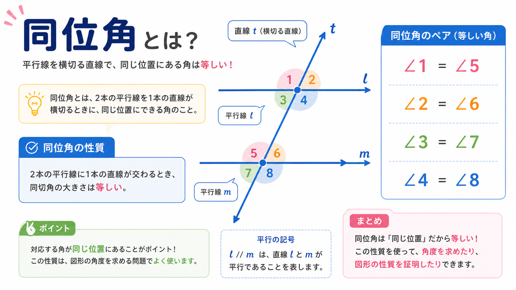 同位角とはのアイキャッチ画像