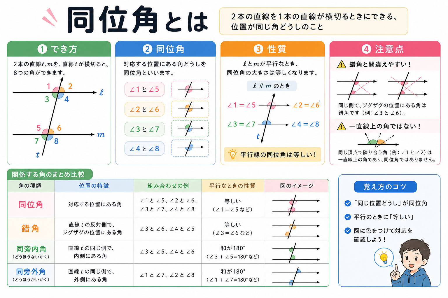 同位角とはの図解①