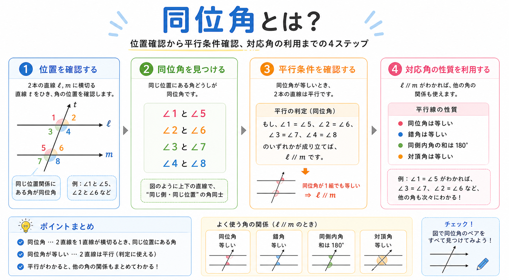 同位角とはの図解②