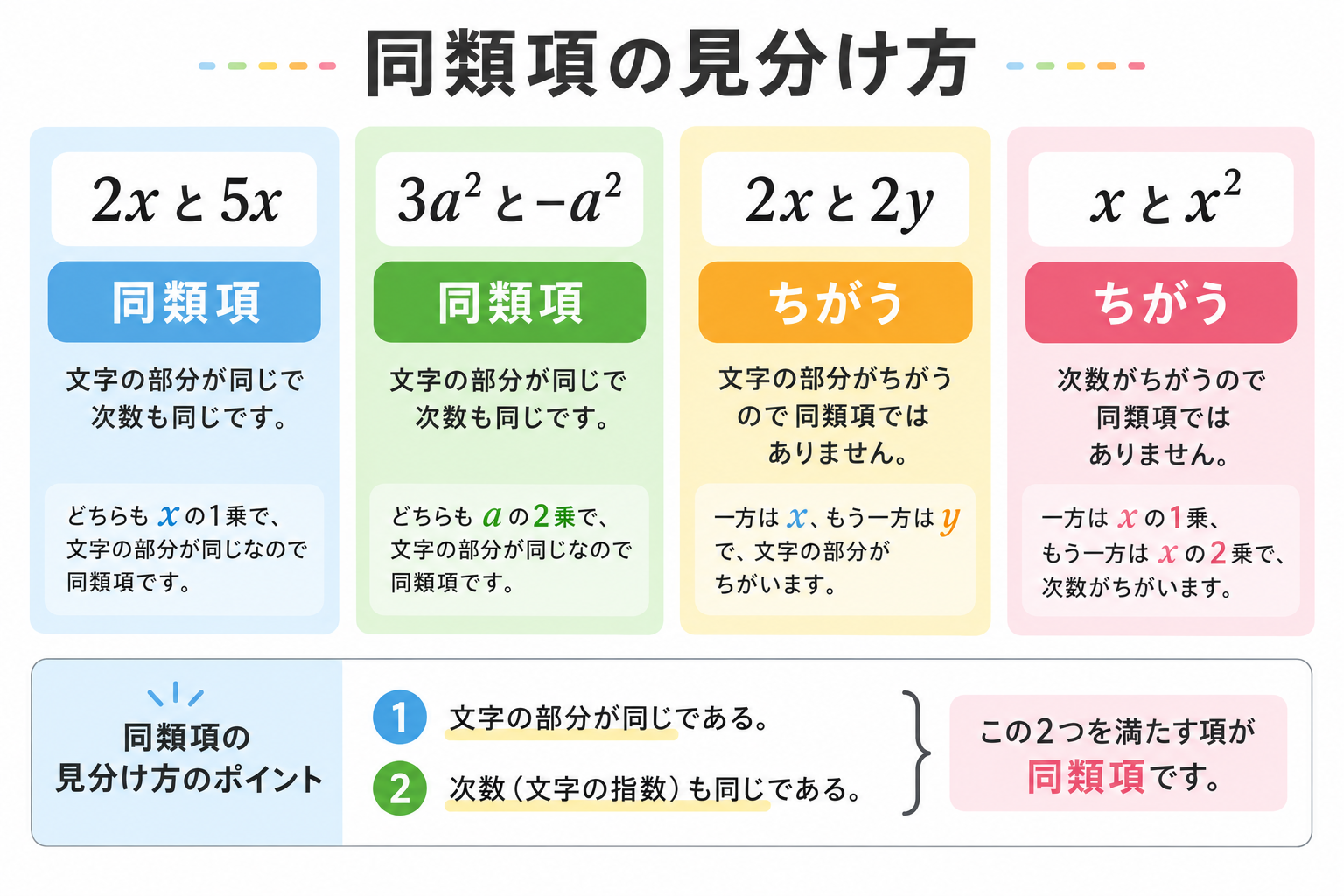 同類項とはの図解①