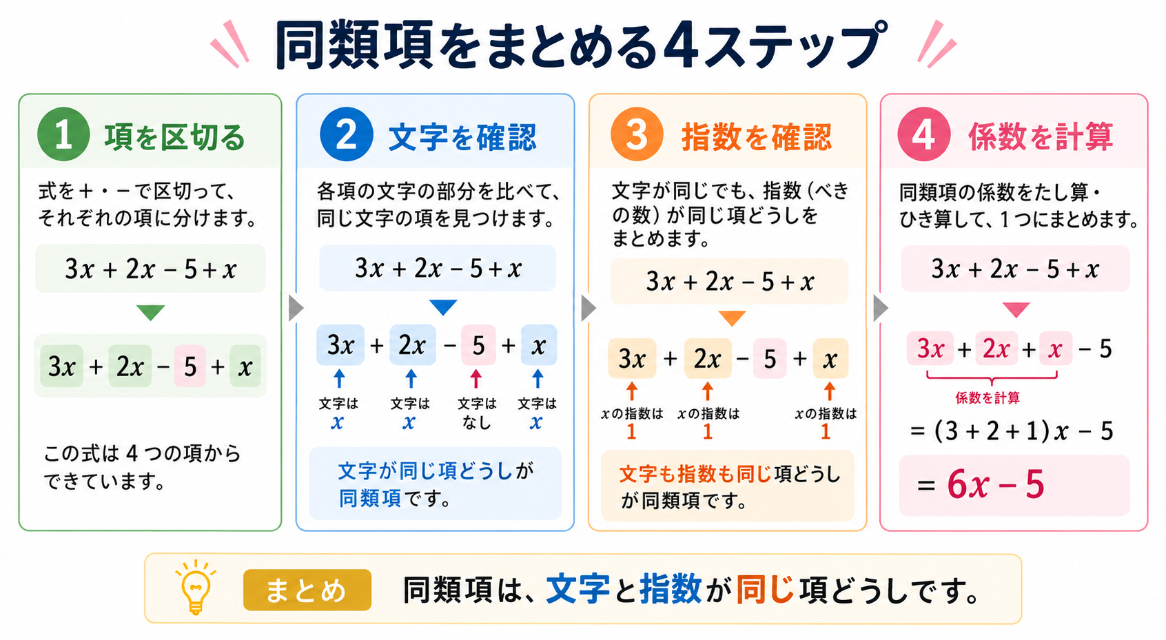 同類項とはの図解②
