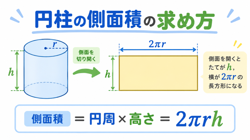円柱の側面積の求め方のアイキャッチ画像