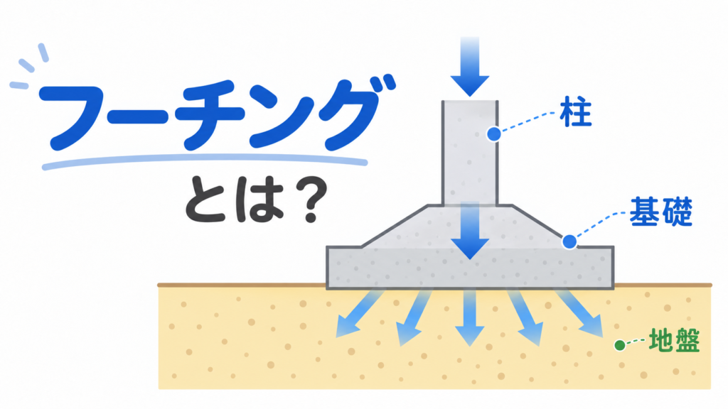 フーチングのアイキャッチ画像