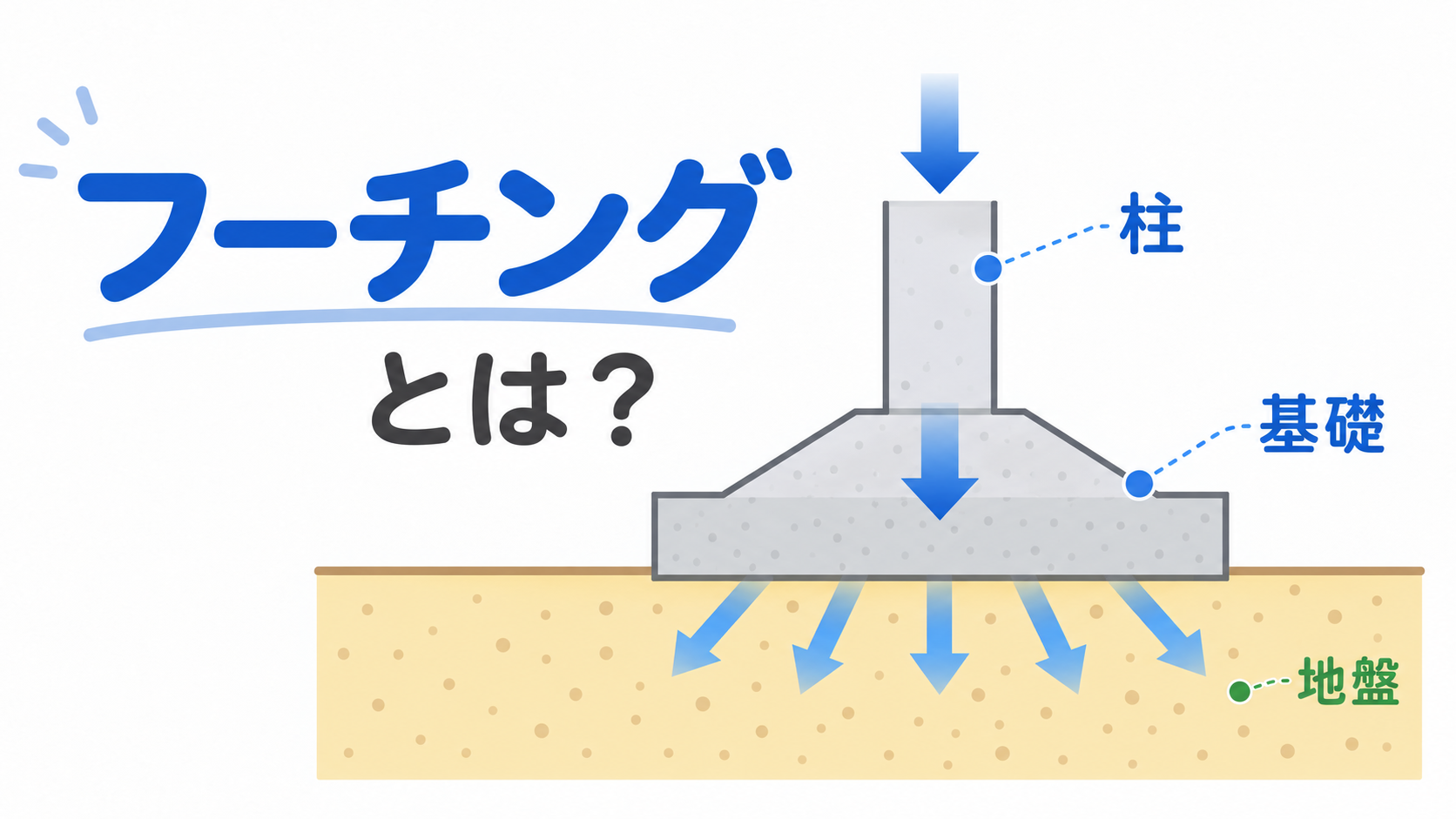 フーチングのアイキャッチ画像