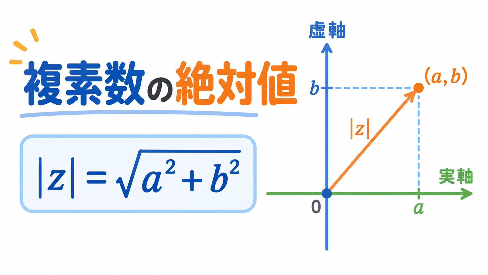 複素数の絶対値のアイキャッチ画像