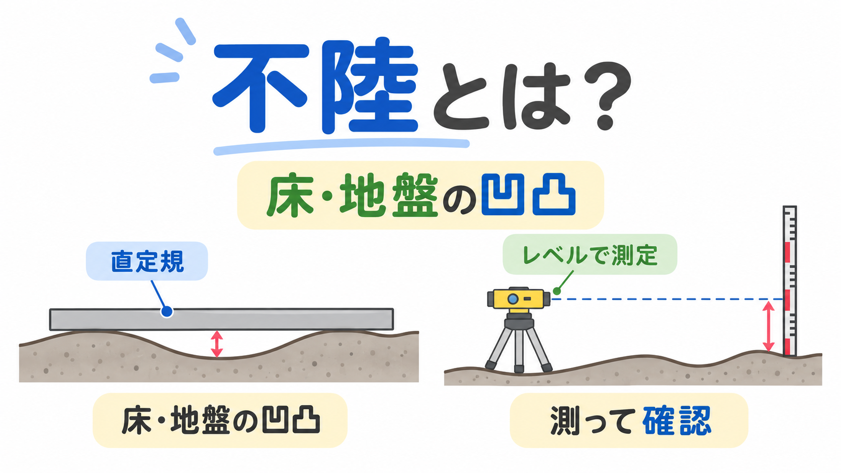 不陸のアイキャッチ画像