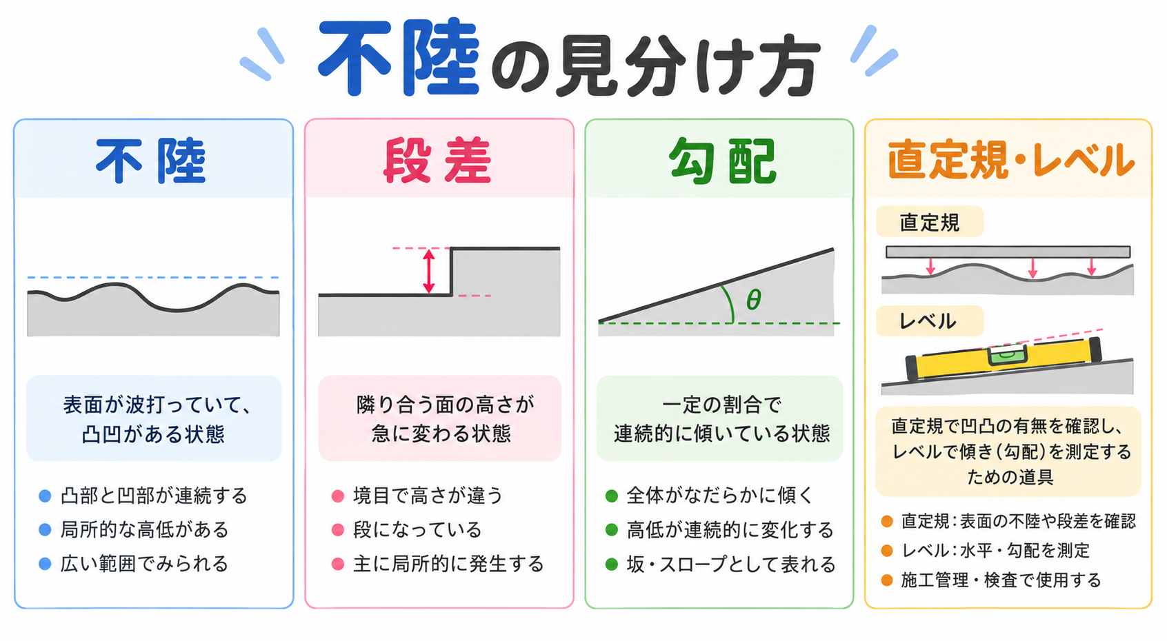 不陸の図解①