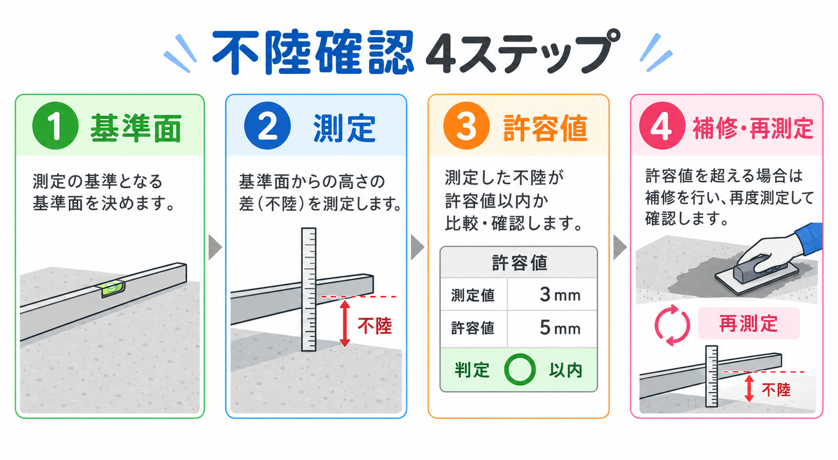 不陸の図解②
