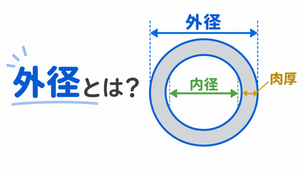 外径とはのアイキャッチ画像