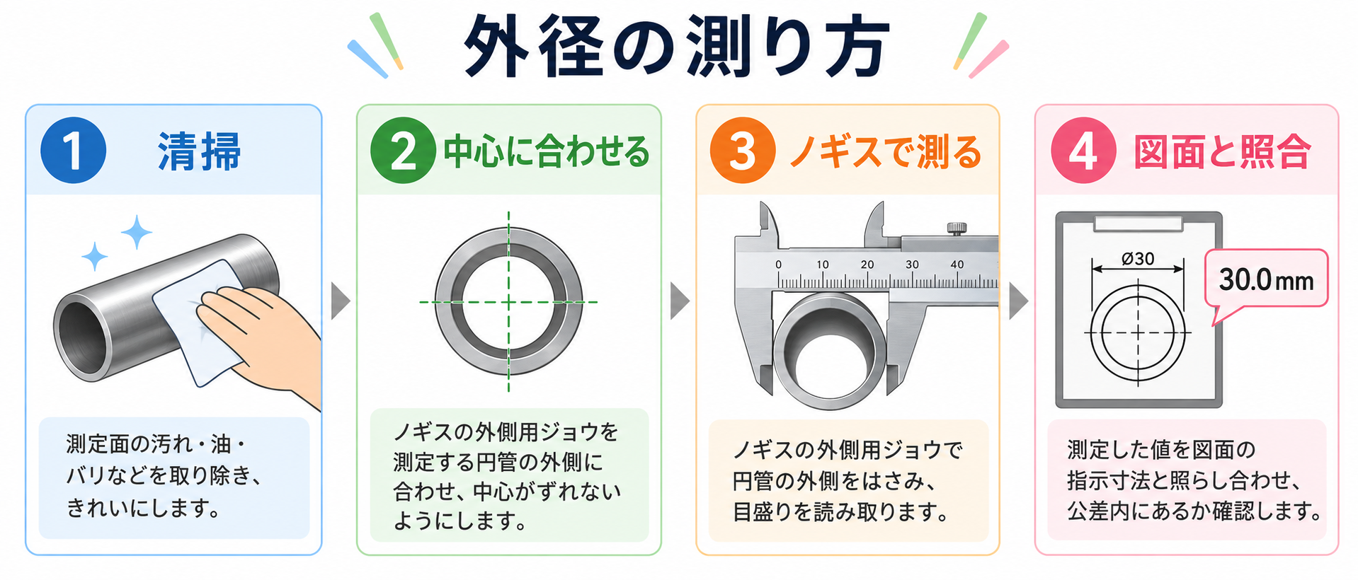 外径とはの図解②