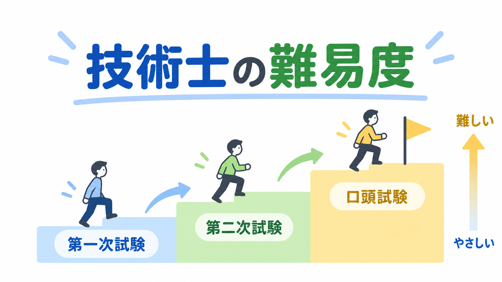 技術士 の難易度のアイキャッチ画像