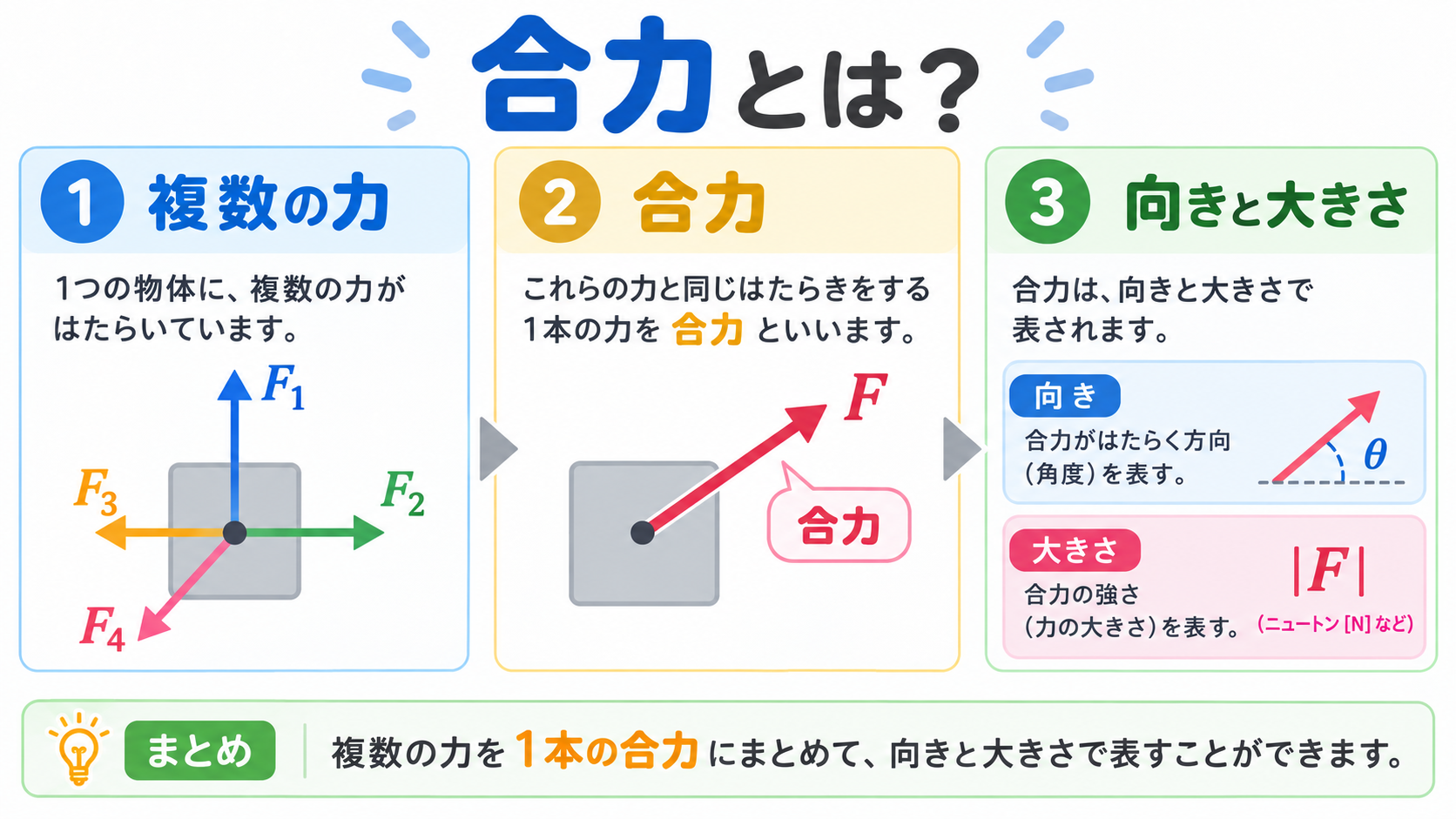 合力のアイキャッチ画像