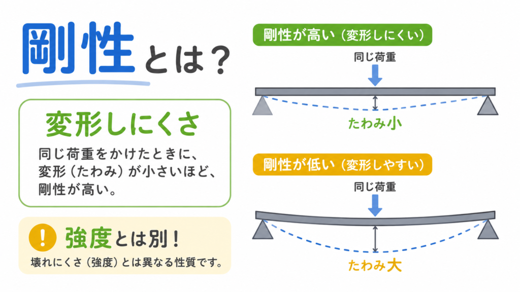 剛性のアイキャッチ画像