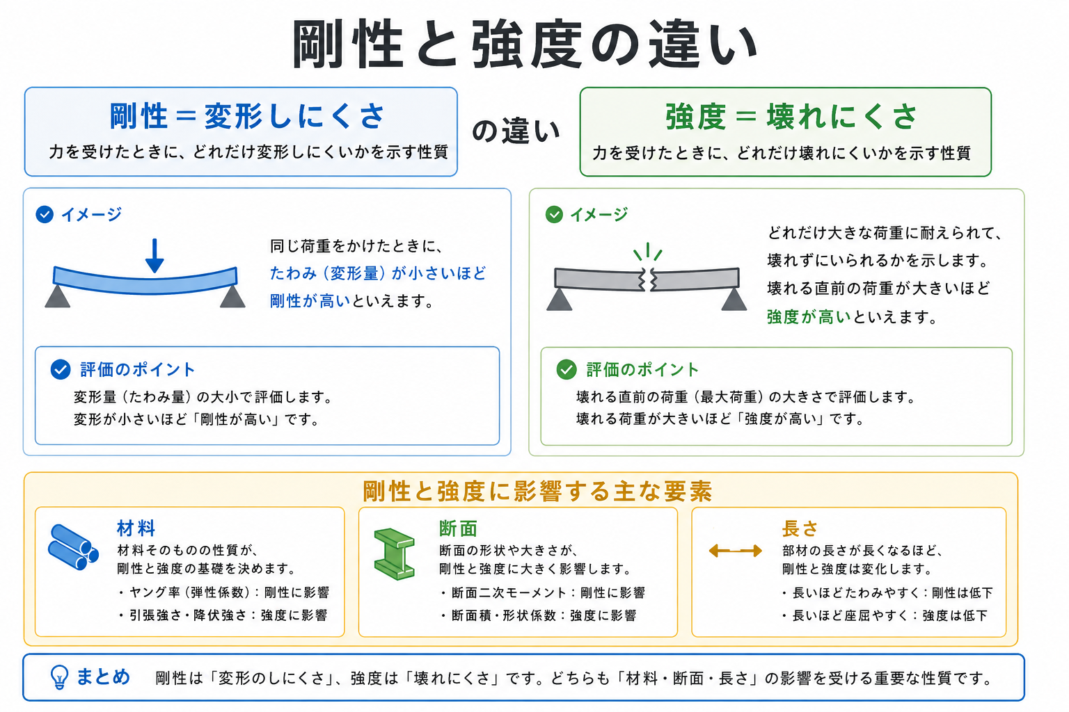 剛性の図解①
