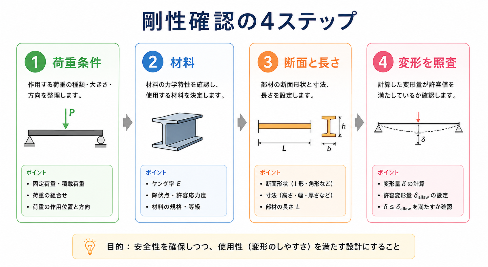 剛性の図解②