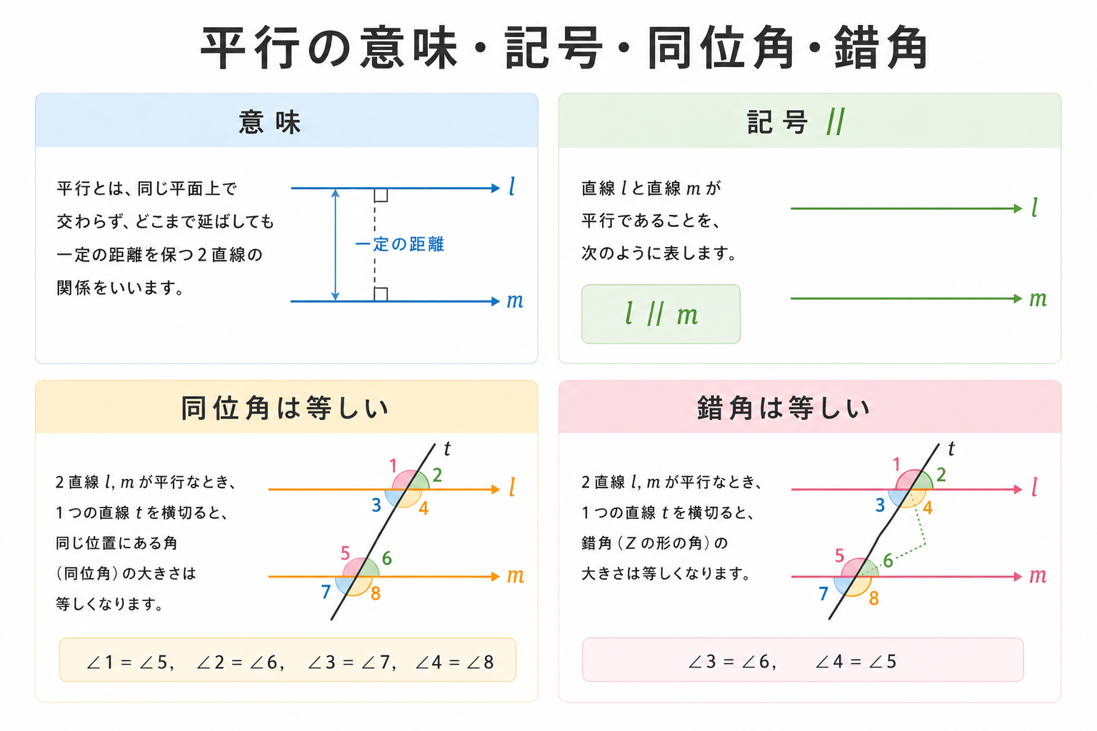 平行とはの図解①